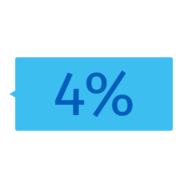 4 % 4 %