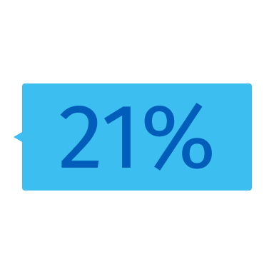 21 % 21 %