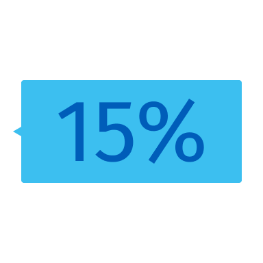 15 % 15 %
