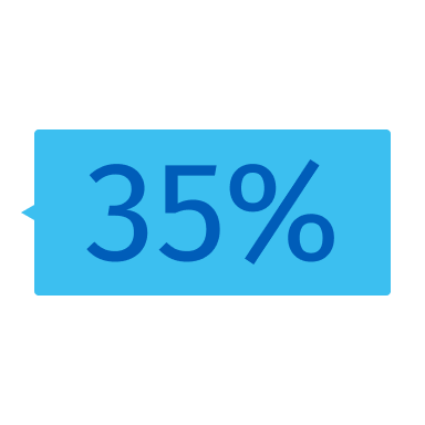 35 % 35 %