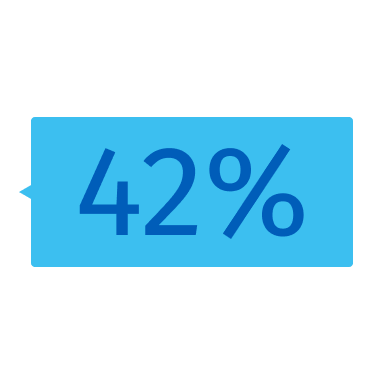 42 % 42 %