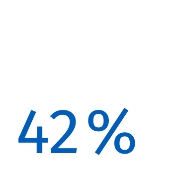42 % erwarten, dass medizinische Fachkräfte mehr digitale und ortsunabhängige Beratungen anbieten. 42 % erwarten, dass medizinische Fachkräfte mehr digitale und ortsunabhängige Beratungen anbieten.